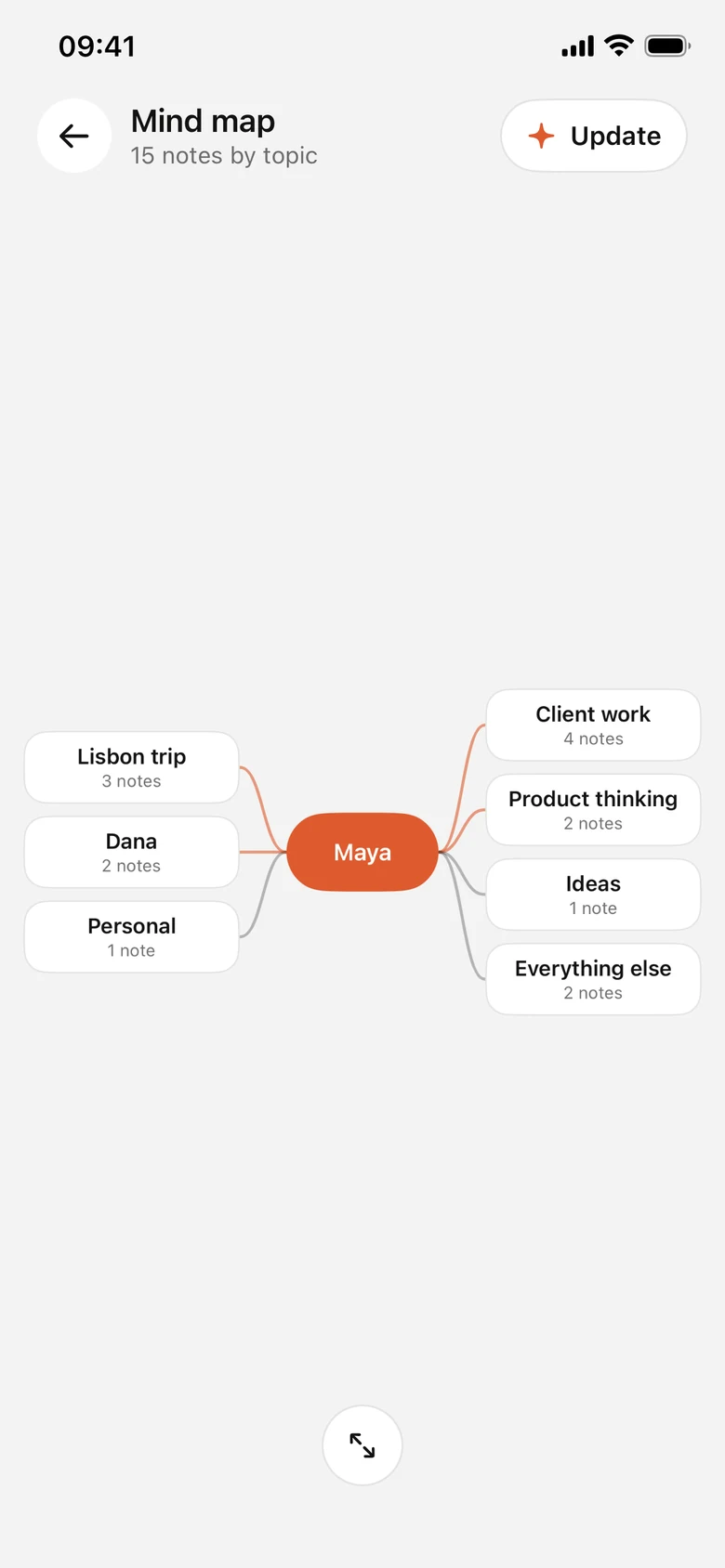 Typeblock’s mind map grouping notes into topics around the owner’s name